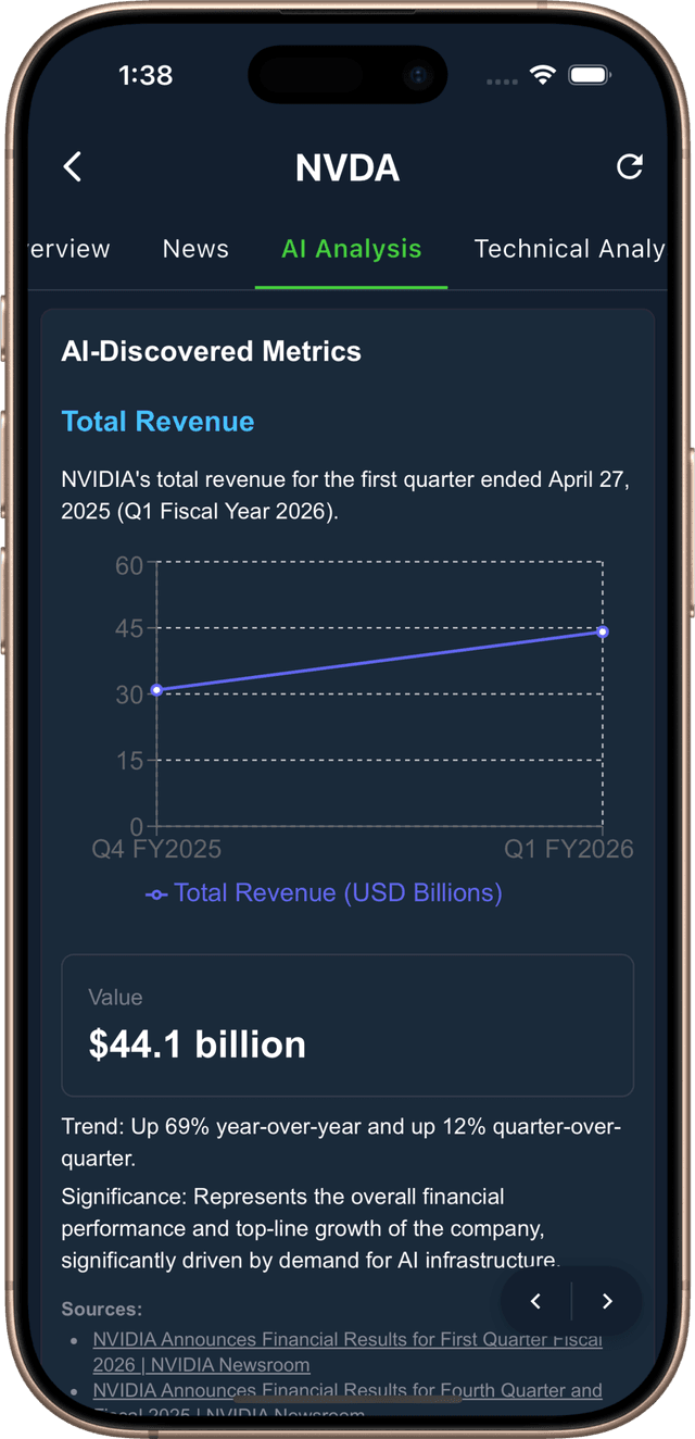 AI Analysis Feature 2