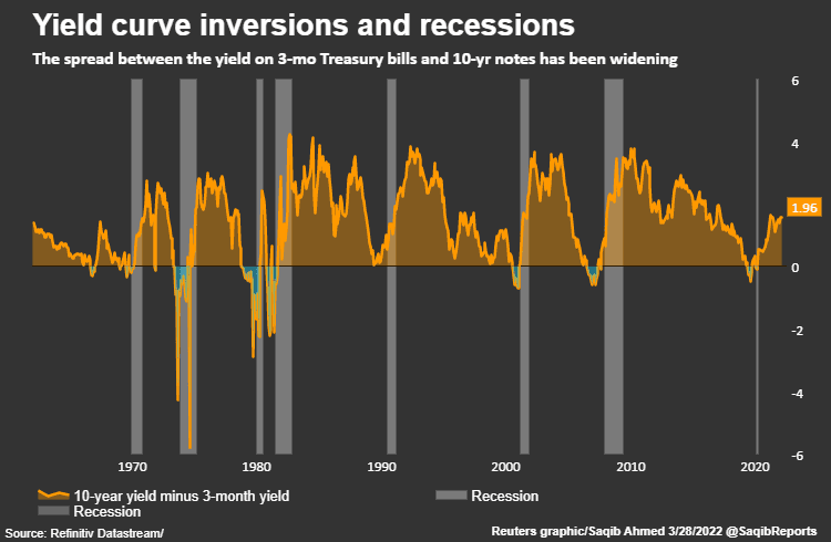 Thirty year Treasury yield hits 5.12 percent reaching highest level since June 2007