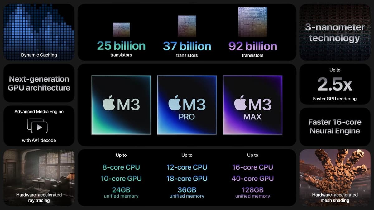 Apple to Replace Intel Chips in Macs with Apple Silicon