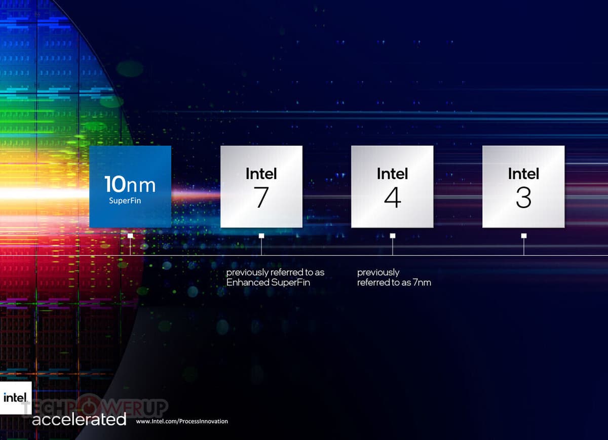 Intel Faces Six-Month Lead Times Amid Severe CPU Supply Constraints in China