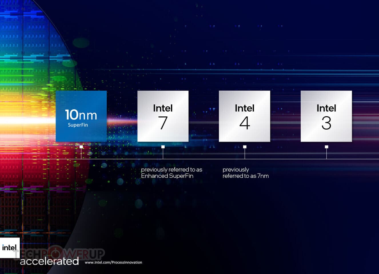 Intel Faces Six-Month Lead Times Amid Severe CPU Supply Constraints in China